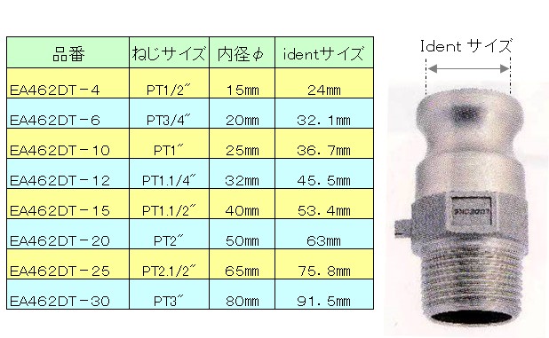 エスコ G1・1 2"雌ねじカップリング(ステンレス製) EA462DL-15 - 3