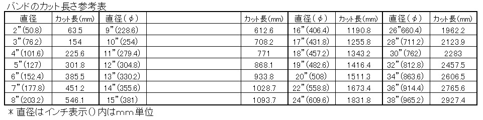 バンドのカット長さ参考表