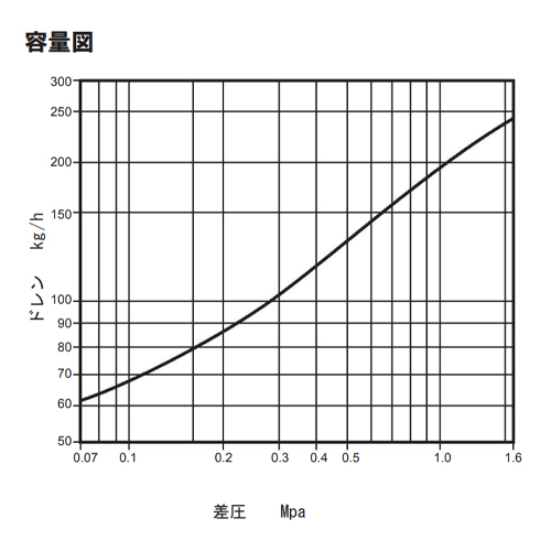 容量図