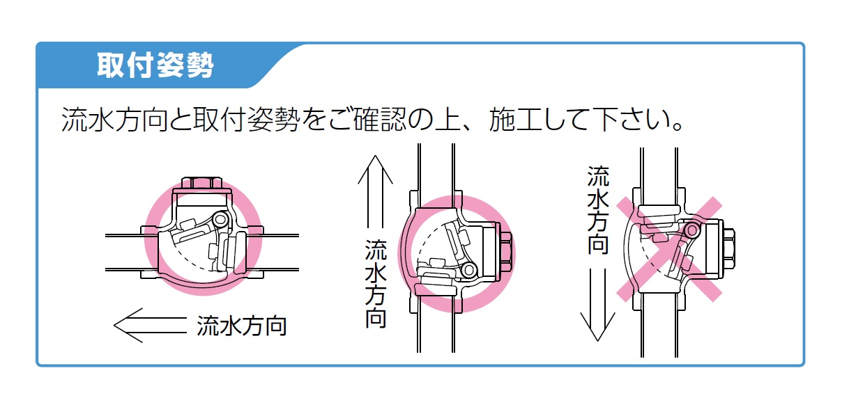 内部に逆流を防ぐ弁があり、その弁が流水の力により上に上がりますが、逆流すると弁が閉まり、逆流を防ぐ役割を果たします。その為、「×」の時は重力により弁が開きっ放しになるので、使用NGです。