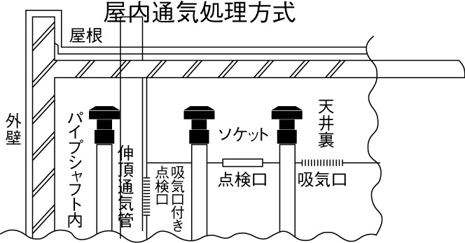 EA466MA-50｜50A 排水通気弁(屋内用)のページ