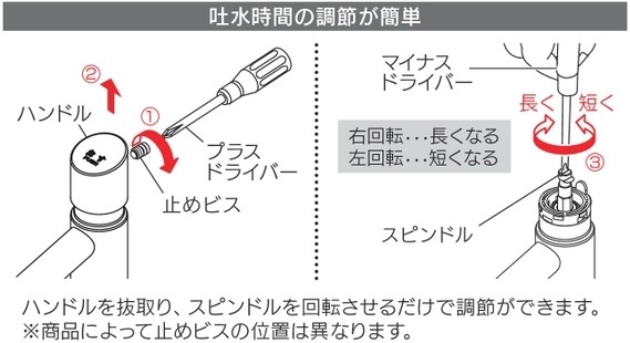 吐水時間の調整方法