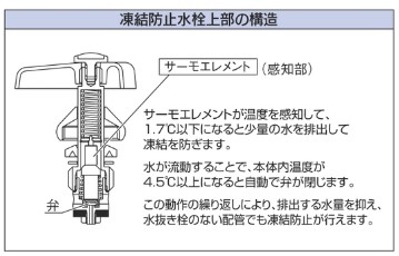 凍結防止水栓上部の構造