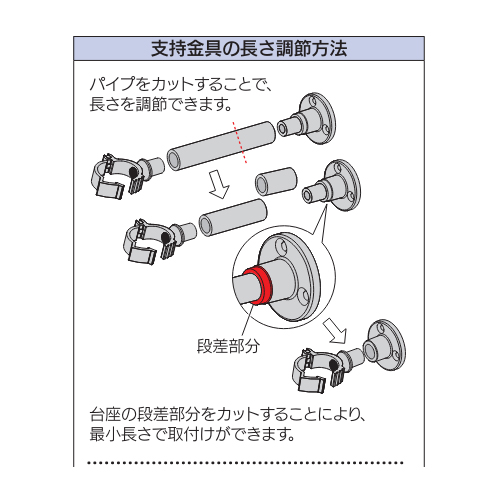 調整方法
