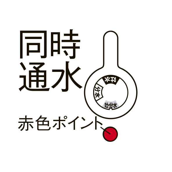 切替方法