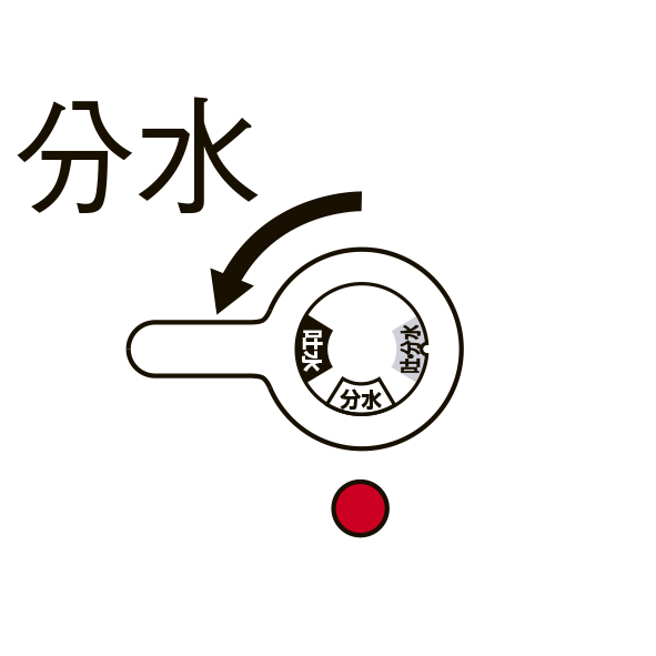 切替方法