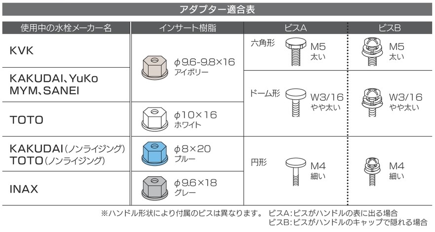 アダプター適合表