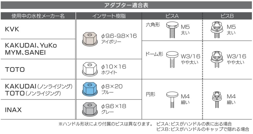 アダプター適合表