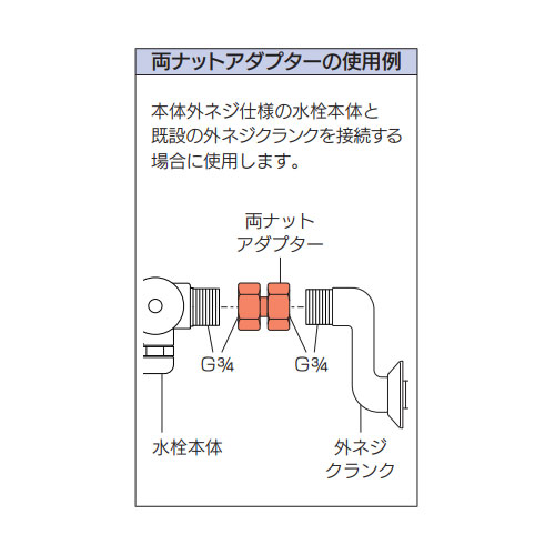 使用例