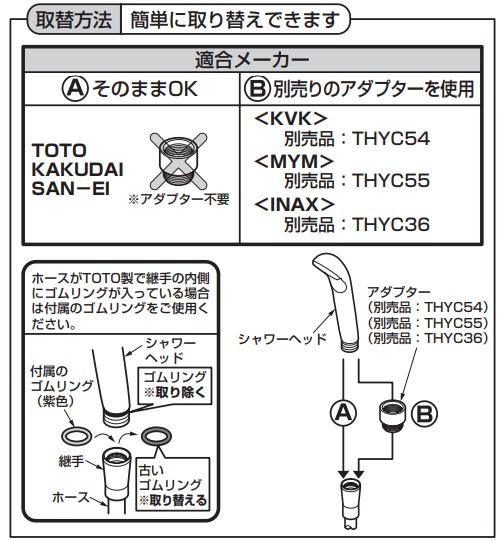 取付方法