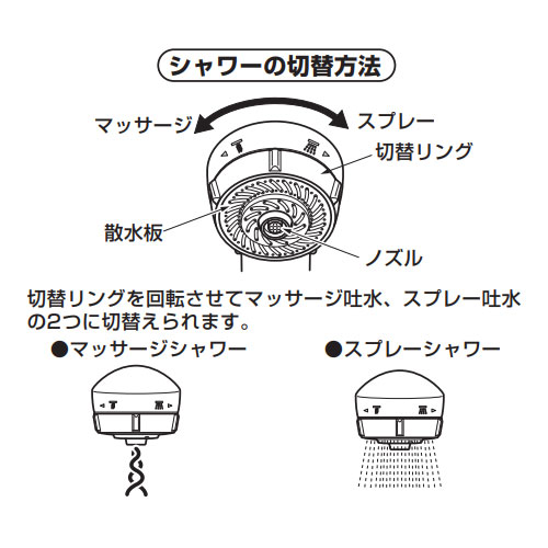 吐水切替方法