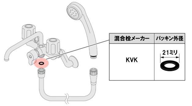 21mmパッキン