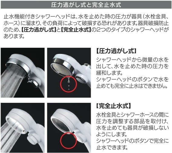 止水機能の違い