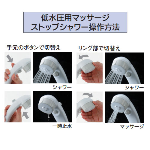 操作方法