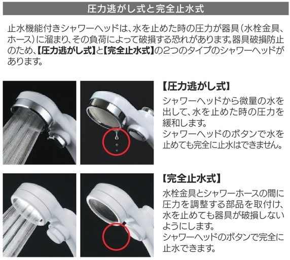 止水機能の違い