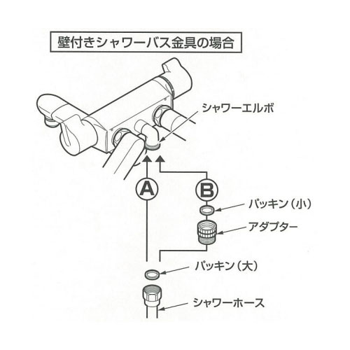 取付方法