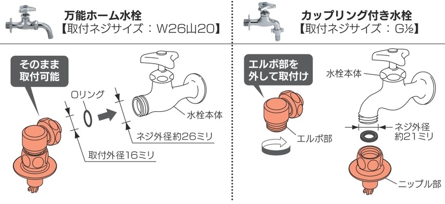 取付方法