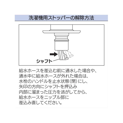 解除方法