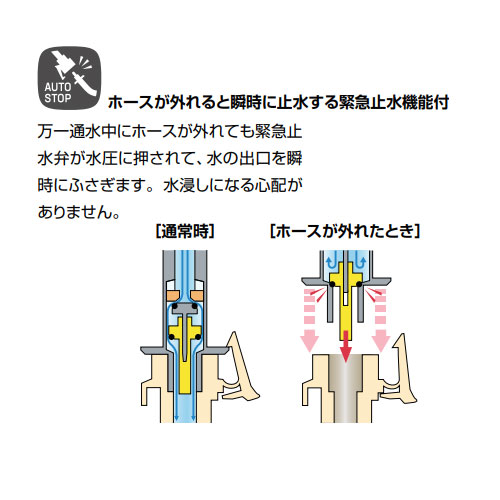 緊急止水弁付き