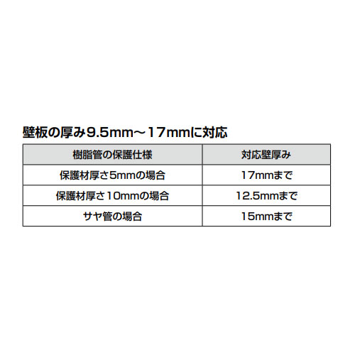 壁板の厚み9.5mm～17mmに対応