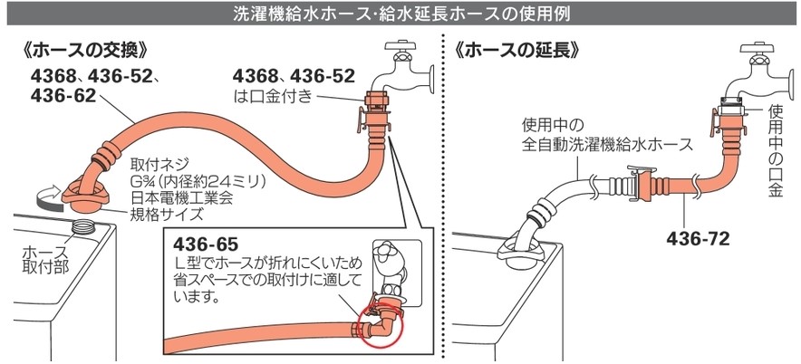 使用例