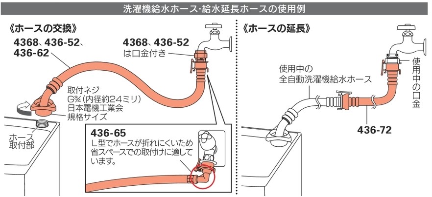 使用例