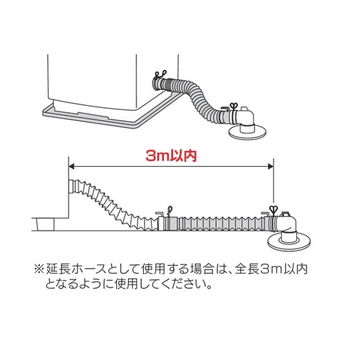 使用例