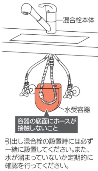 使用方法