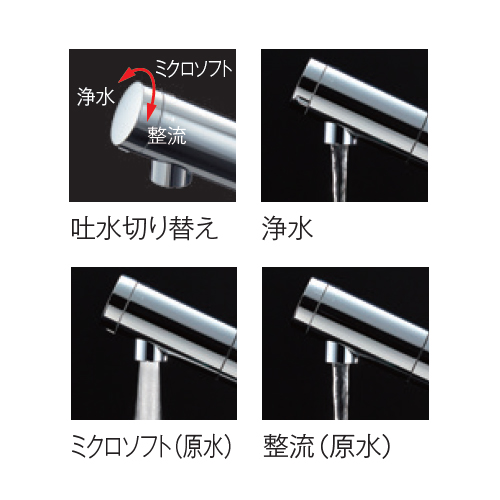 吐水切替