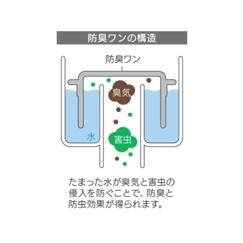 防臭ワンの構造