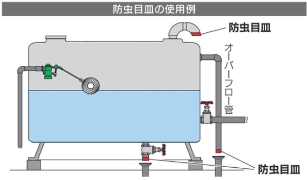 使用例