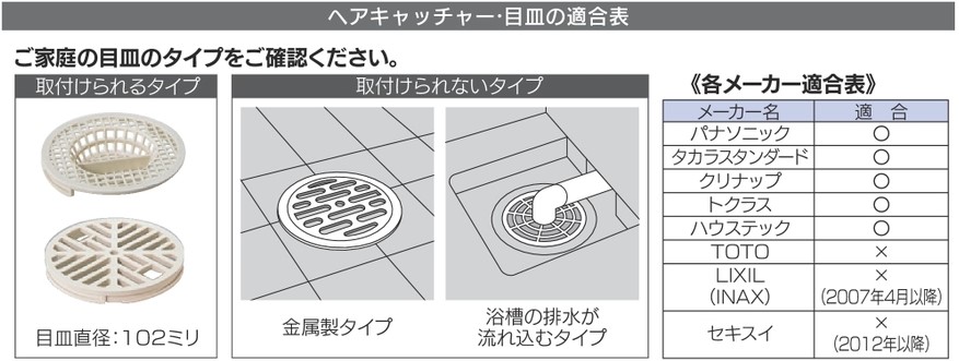 適合表