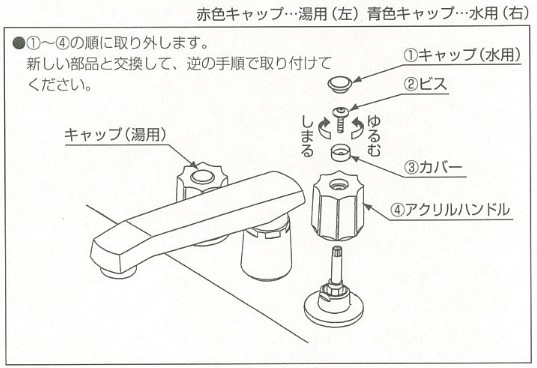 取付方法
