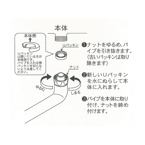 取付方法