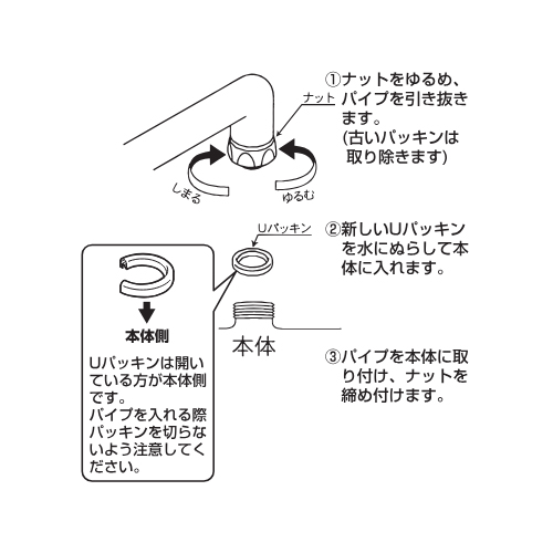 取付方法
