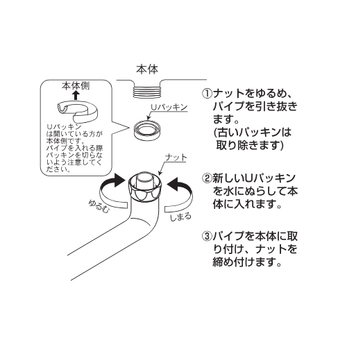 取付方法