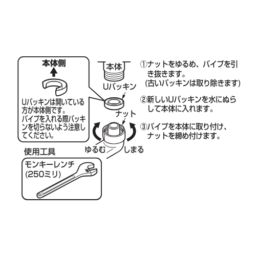 取付方法
