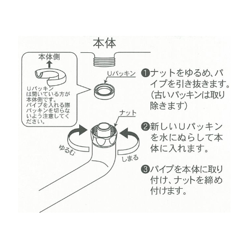 取付方法
