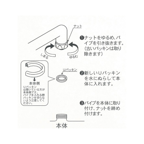 取付方法