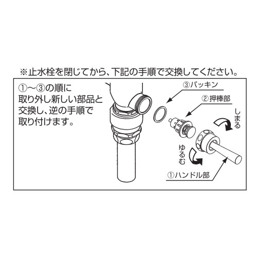 取付方法