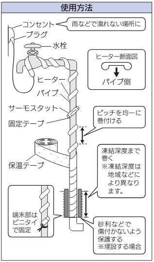 使用方法