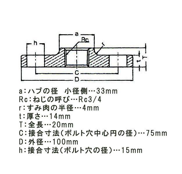 国内外の人気 エスコ 組フランジ PT EA469BK-6