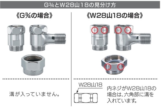 見分け方