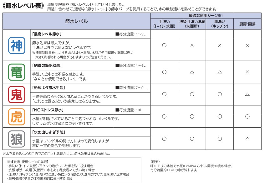 EA469BR-65：竜レベル