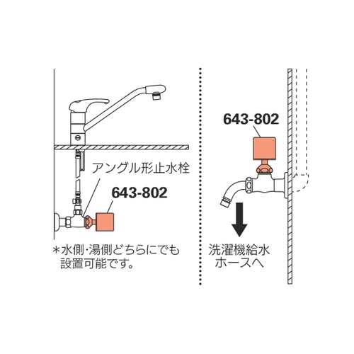 使用例