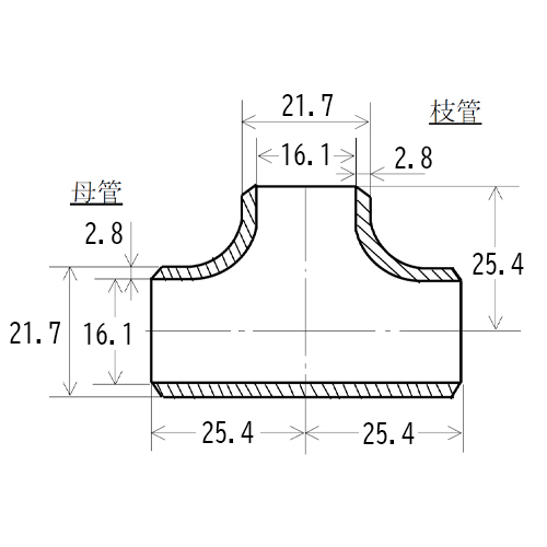 単位（mm）