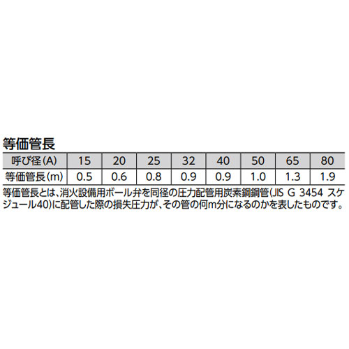 等価管長