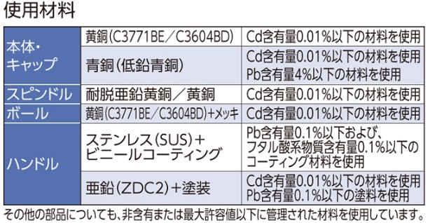 RoHS指令の規制対象物質の含有量を管理した材料を使用