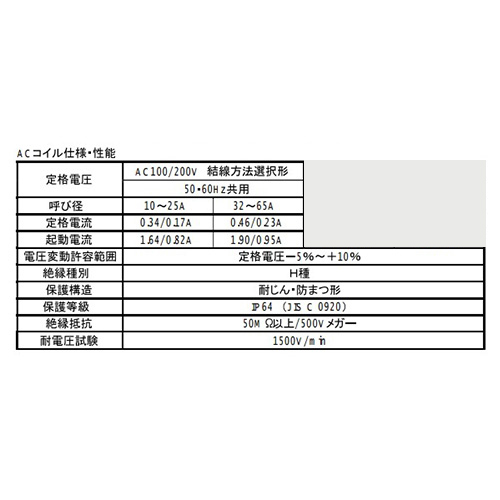 ACコイル仕様・性能