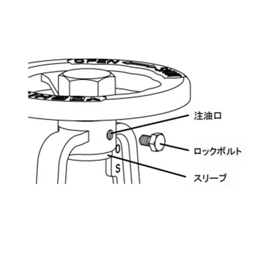 ハンドルロック機能付き（お好きな位置でハンドルロックをすることができます）